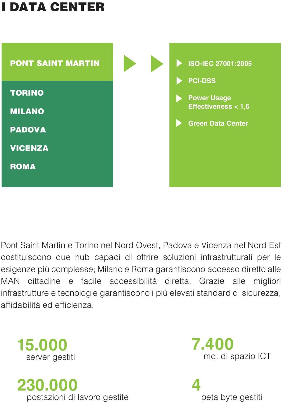 Milano e Roma garantiscono accesso diretto alle MAN cittadine e facile accessibilità diretta.