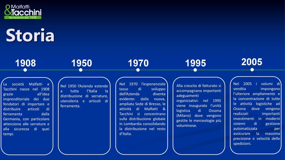 Nel 1970 l esponenziale tasso di sviluppo dell Azienda diventa evidente: dalla nuova, ampliata Sede di Bresso, le attività di Malfatti & Tacchini si concentrano sulla distribuzione globale in