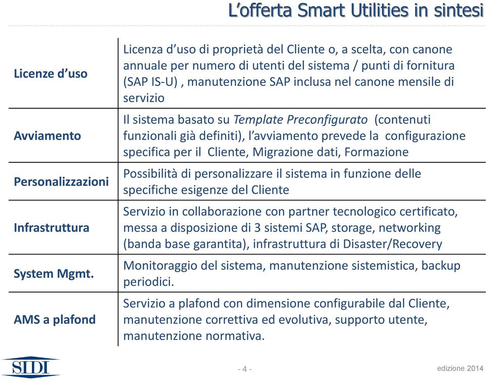 servizio Il sistema basato su Template Preconfigurato (contenuti funzionali già definiti), l avviamento prevede la configurazione specifica per il Cliente, Migrazione dati, Formazione Possibilità di