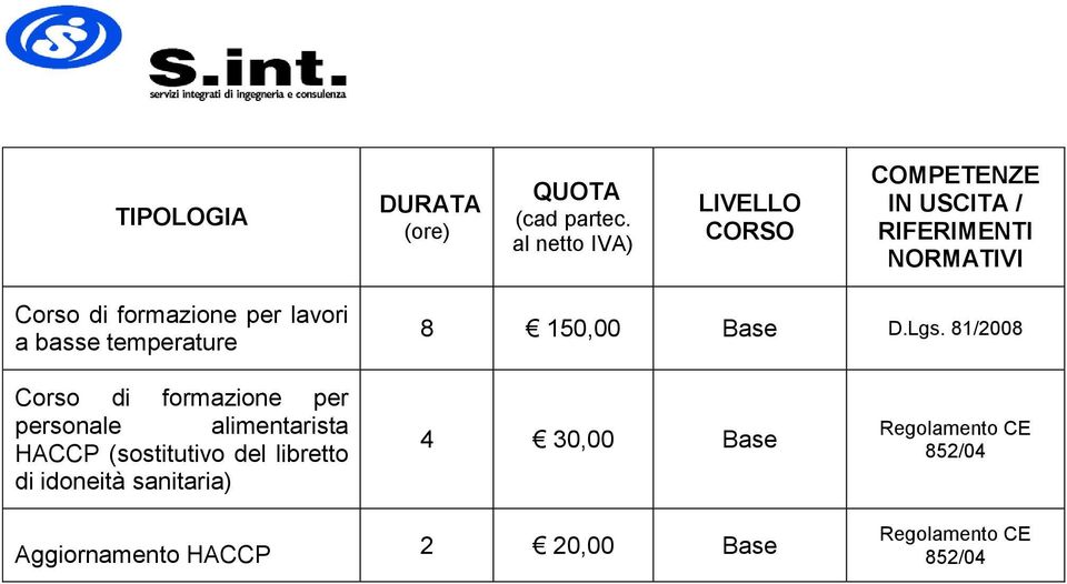 81/2008 Corso di formazione per personale alimentarista HACCP