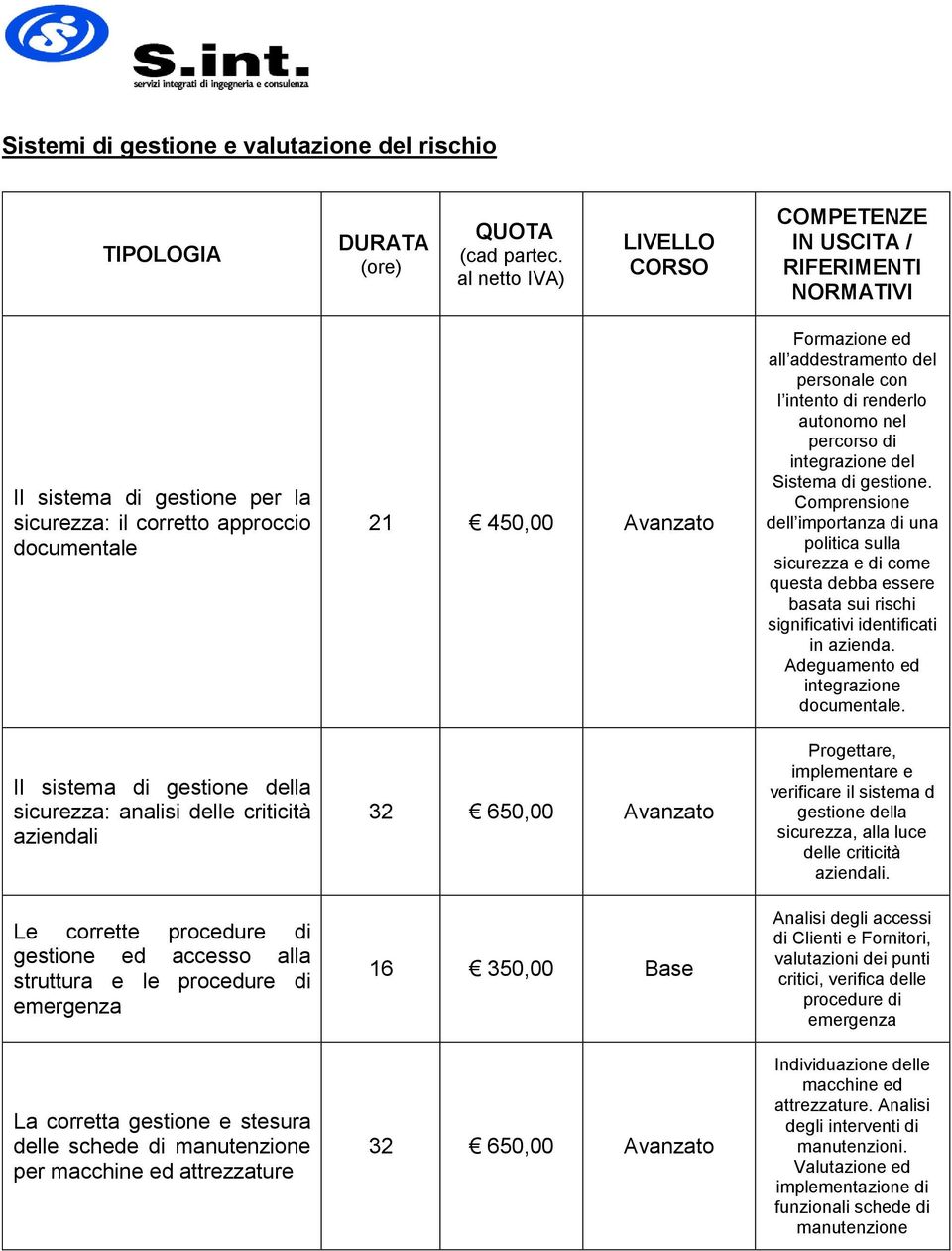 Avanzato 32 650,00 Avanzato 16 350,00 Base 32 650,00 Avanzato Formazione ed all addestramento del personale con l intento di renderlo autonomo nel percorso di integrazione del Sistema di gestione.