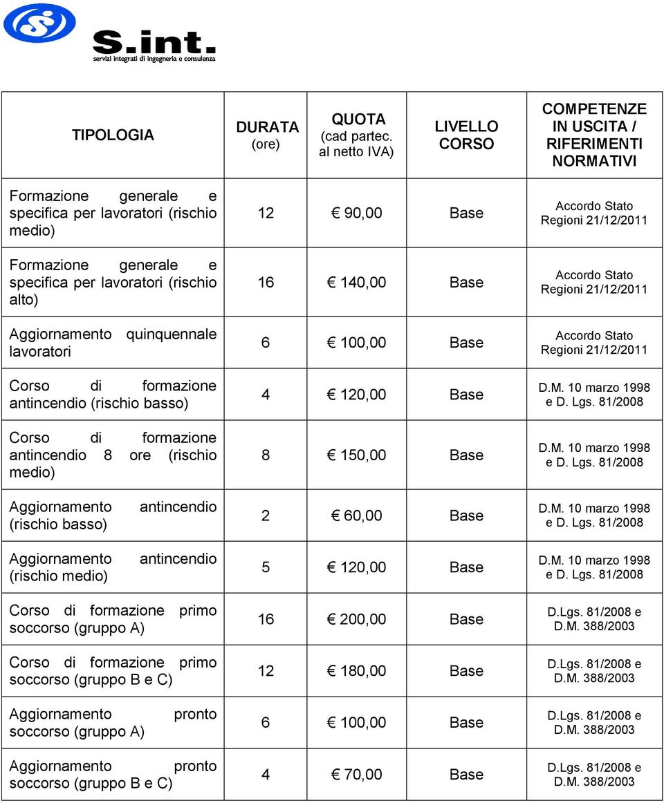 M. 10 marzo 1998 e D. Lgs. 81/2008 (rischio medio) antincendio 5 120,00 Base D.M. 10 marzo 1998 e D. Lgs. 81/2008 Corso di formazione primo soccorso (gruppo A) Corso di formazione primo soccorso (gruppo B e C) 16 200,00 Base 12 180,00 Base D.