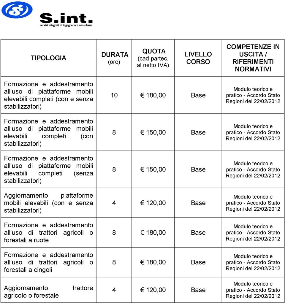 piattaforme mobili elevabili (con e senza stabilizzatori) all uso di trattori agricoli o forestali a ruote all uso di