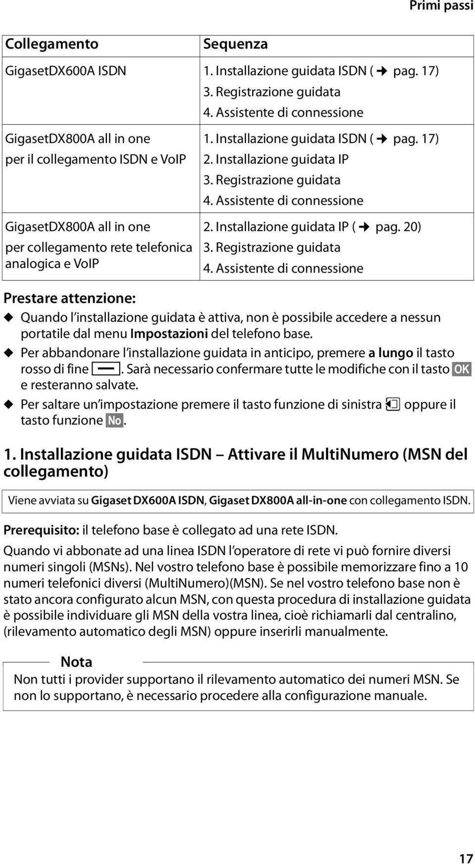 17) 2. Installazione guidata IP 3. Registrazione guidata 4.