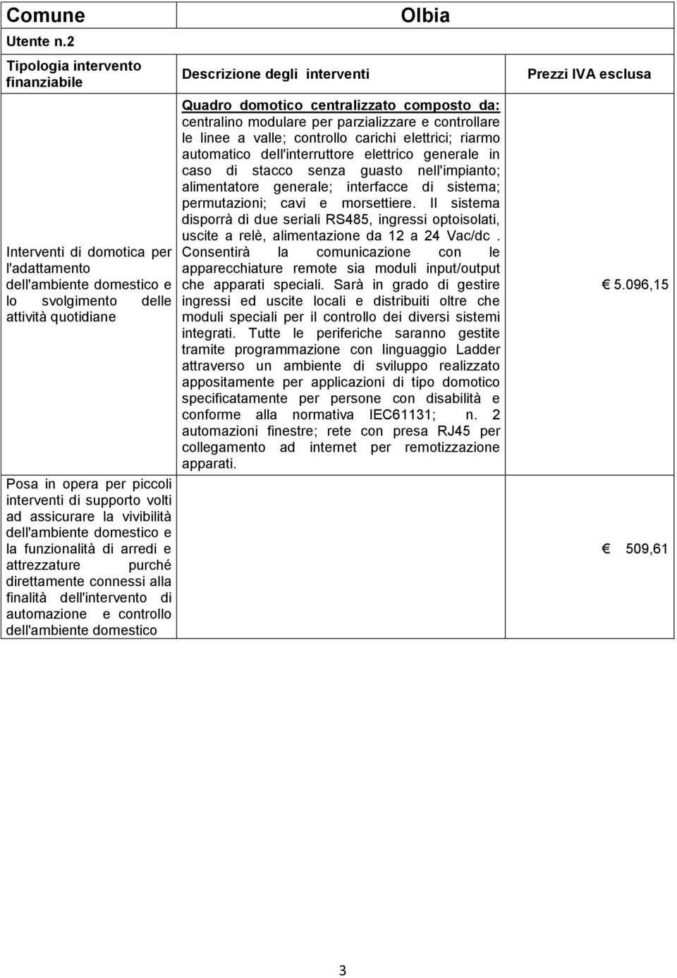 parzializzare e controllare le linee a valle; controllo carichi elettrici; riarmo automatico dell'interruttore elettrico generale in caso di stacco senza guasto nell'impianto; alimentatore generale;