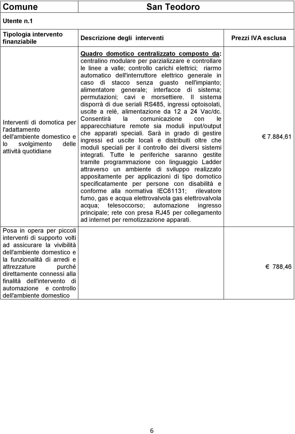 controllare le linee a valle; controllo carichi elettrici; riarmo automatico dell'interruttore elettrico generale in caso di stacco senza guasto nell'impianto; alimentatore generale; interfacce di