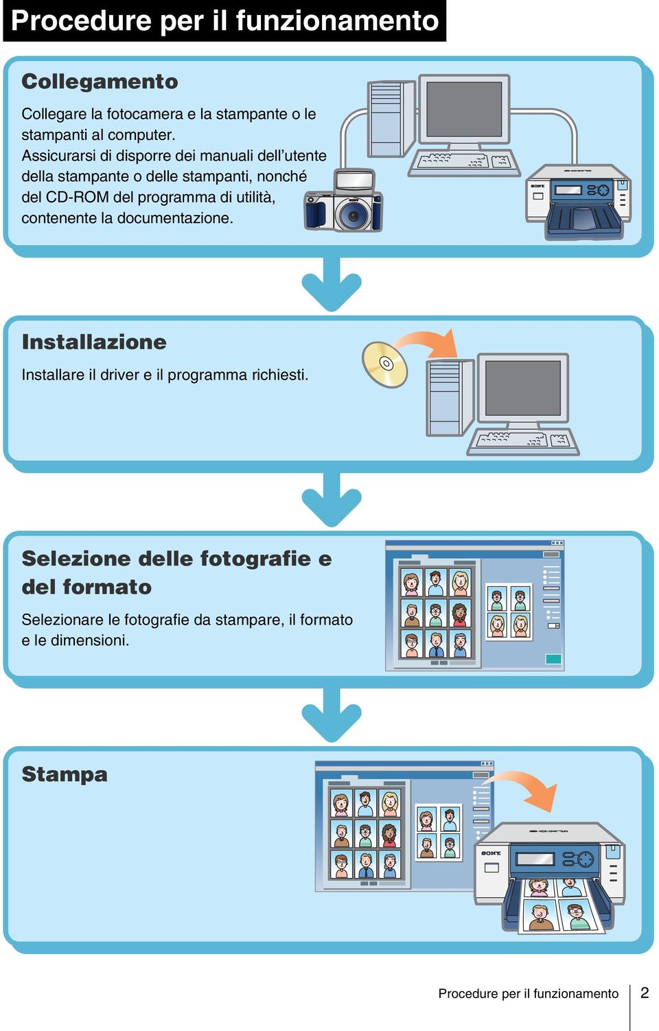 utilità, contenente la documentazione. Installazione Installare il driver e il programma richiesti.