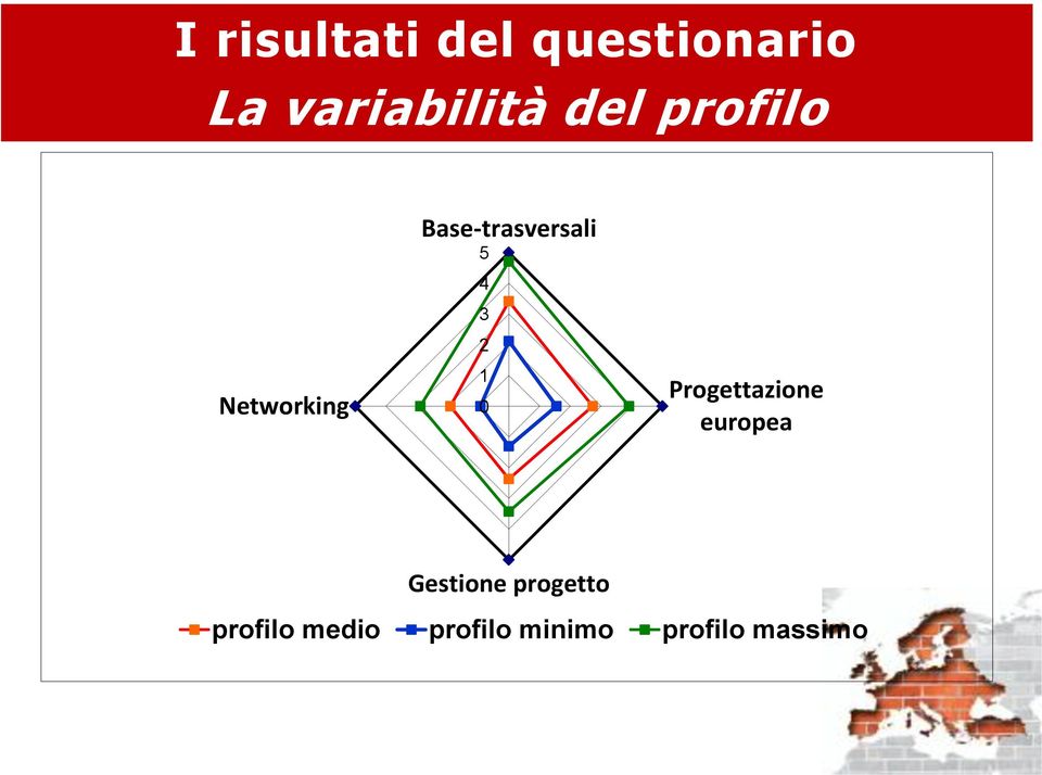 Networking 1 0 Progettazione europea