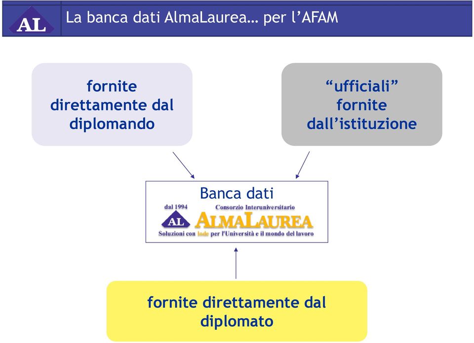 ufficiali fornite dall istituzione