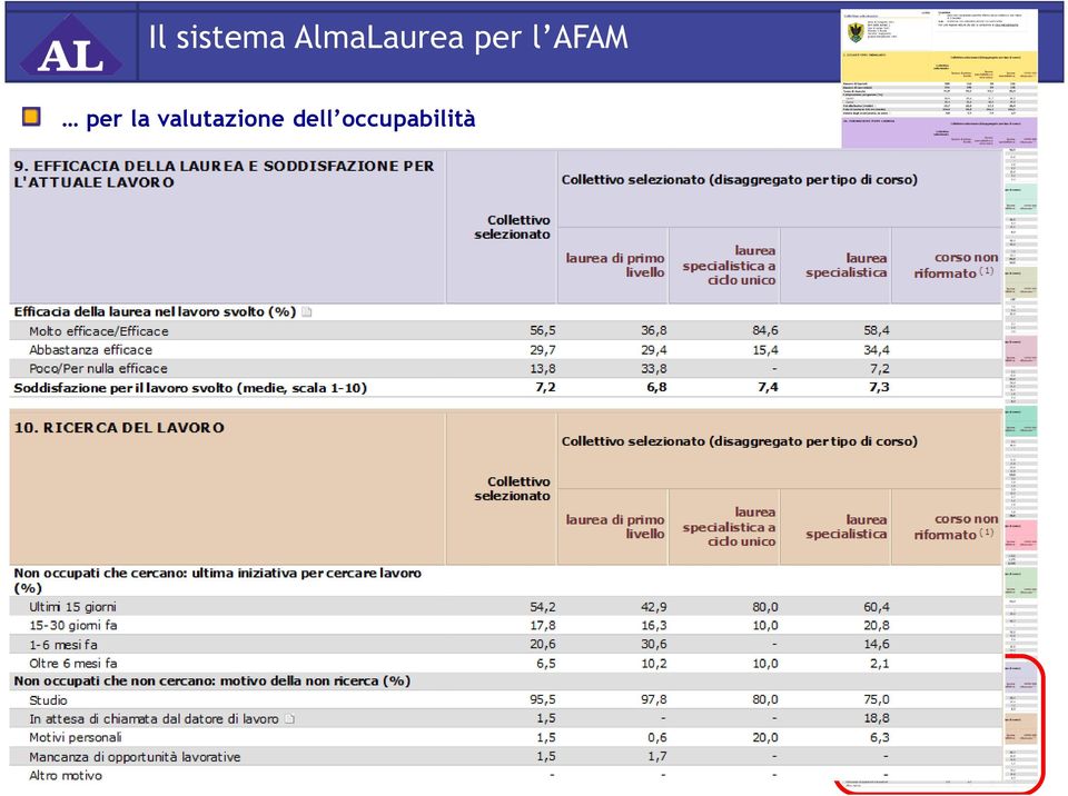 AFAM per la