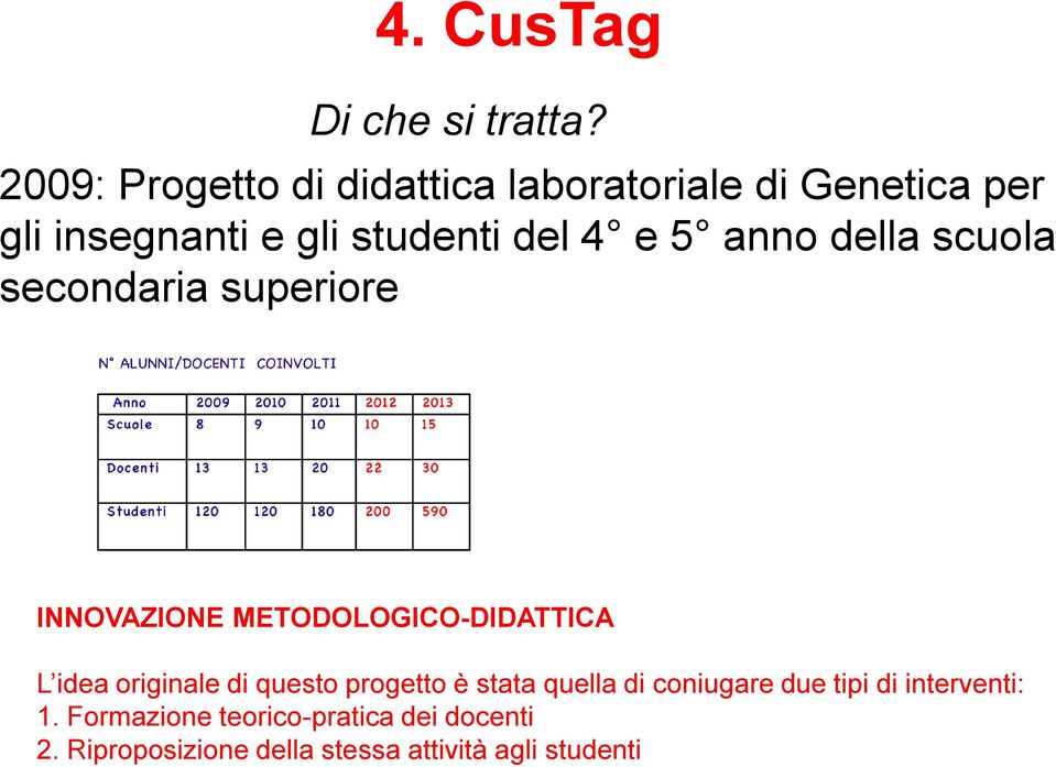 5 anno della scuola secondaria superiore INNOVAZIONE METODOLOGICO-DIDATTICA L idea originale di