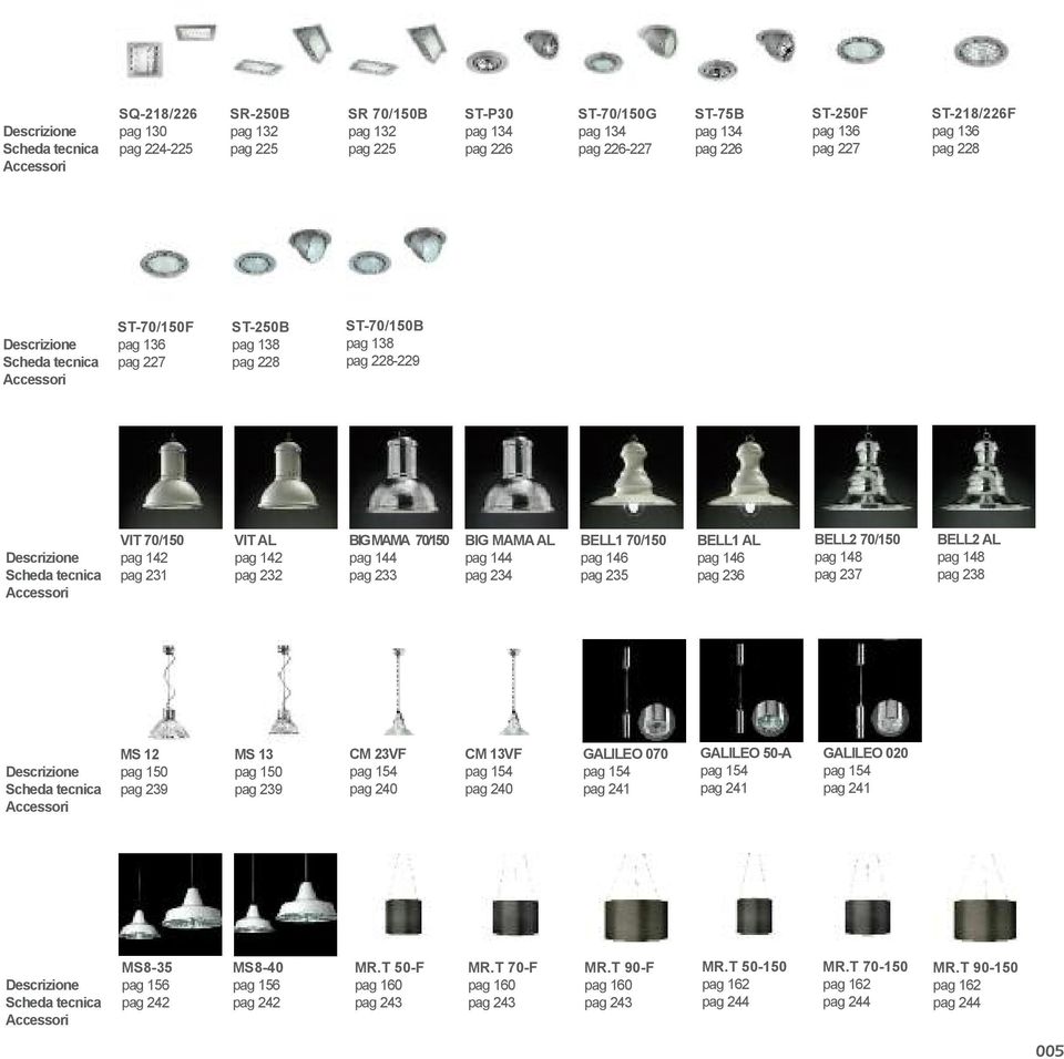 Accessori VIT 70/150 pag 142 pag 231 VIT AL pag 142 pag 232 BIG MAMA 70/150 pag 144 pag 233 BIG MAMA AL pag 144 pag 234 BELL1 70/150 pag 146 pag 235 BELL1 AL pag 146 pag 236 BELL2 70/150 pag 148 pag