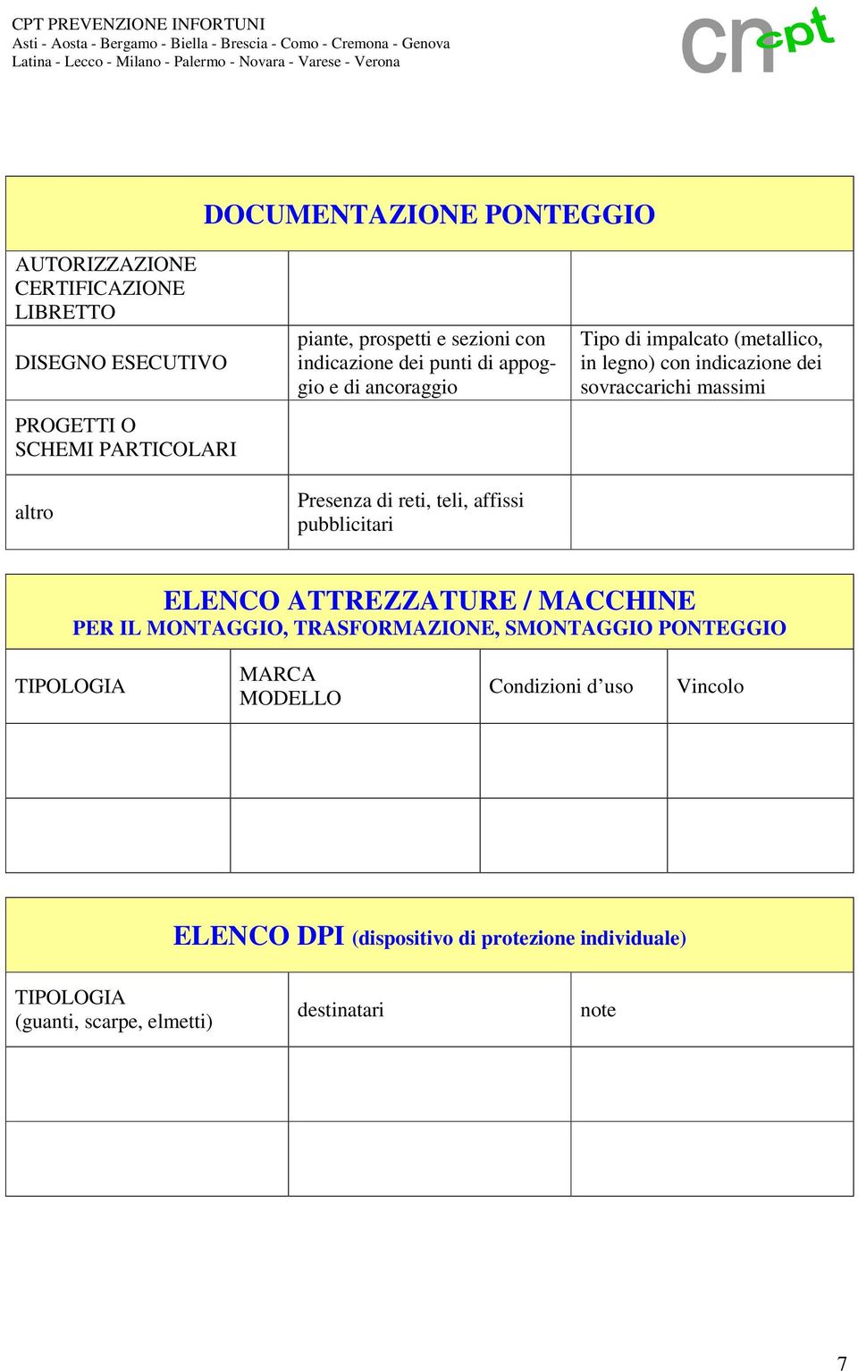 legno) con indicazione dei sovraccarichi massimi ELENCO ATTREZZATURE / MACCHINE PER IL MONTAGGIO, TRASFORMAZIONE, SMONTAGGIO PONTEGGIO