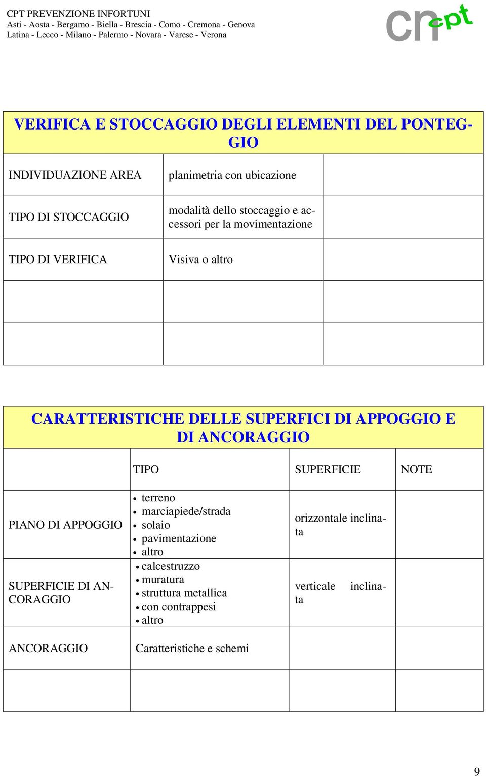 ANCORAGGIO TIPO SUPERFICIE NOTE PIANO DI APPOGGIO SUPERFICIE DI AN- CORAGGIO ANCORAGGIO terreno marciapiede/strada solaio