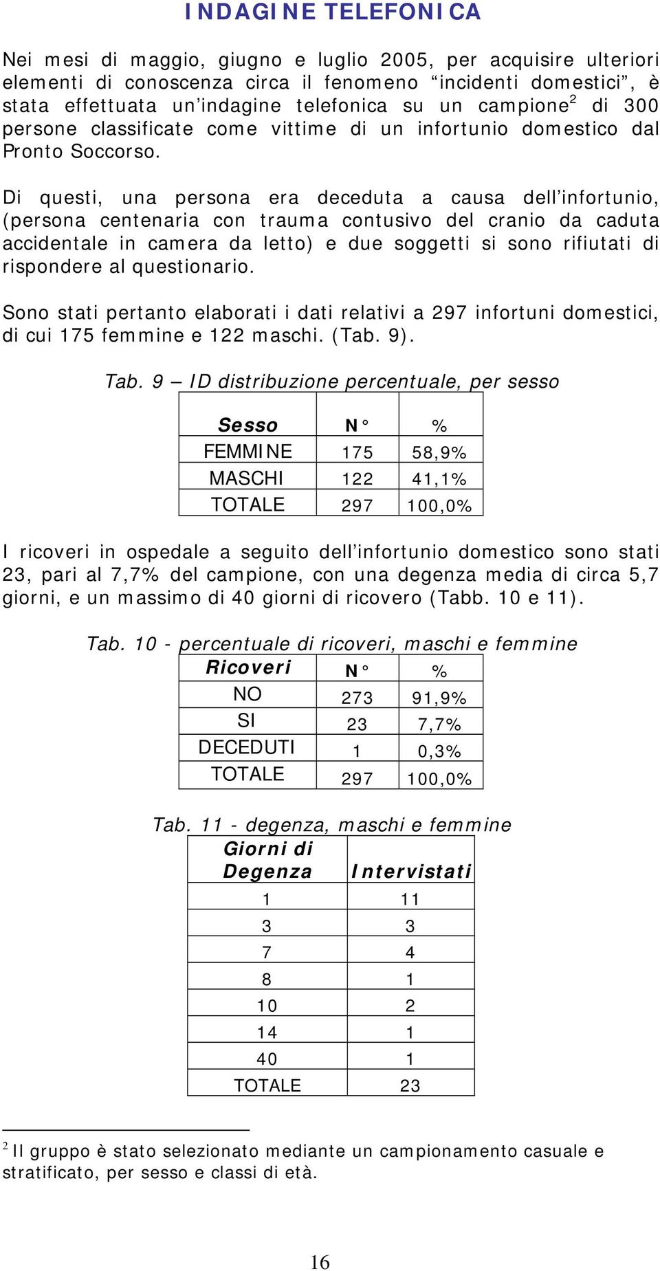 Di questi, una persona era deceduta a causa dell infortunio, (persona centenaria con trauma contusivo del cranio da caduta accidentale in camera da letto) e due soggetti si sono rifiutati di