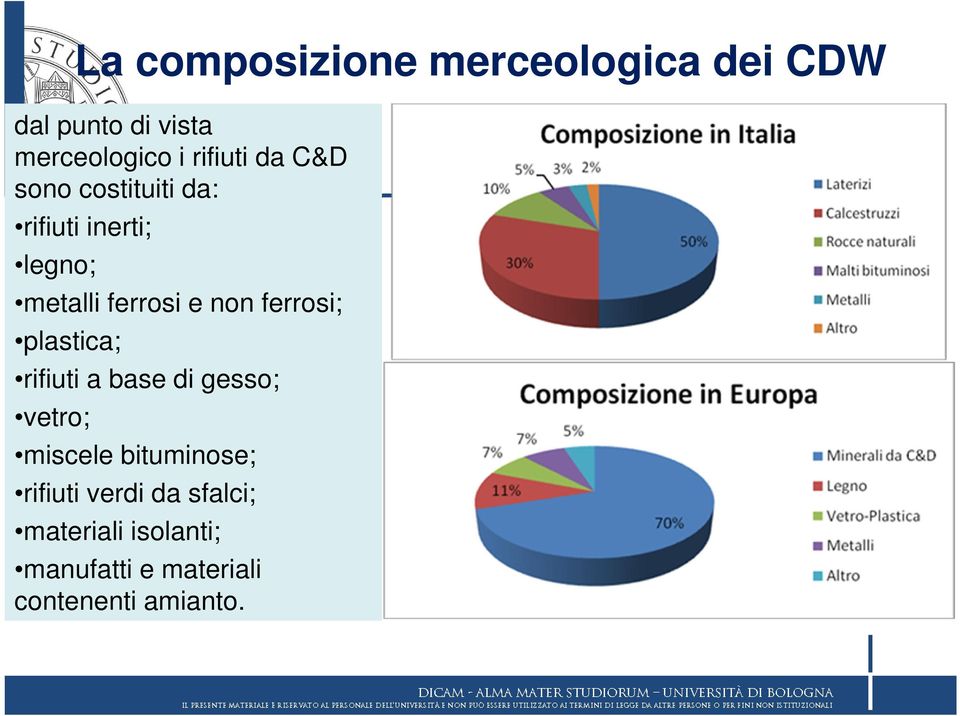 non ferrosi; plastica; rifiuti a base di gesso; vetro; miscele bituminose;