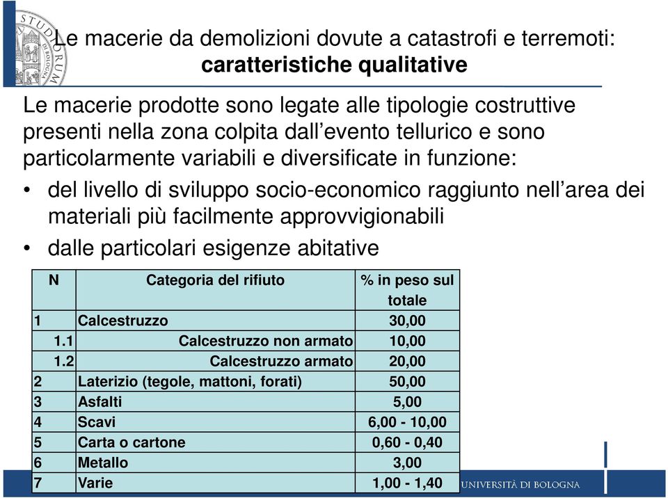 più facilmente approvvigionabili dalle particolari esigenze abitative N Categoria del rifiuto % in peso sul totale 1 Calcestruzzo 30,00 1.