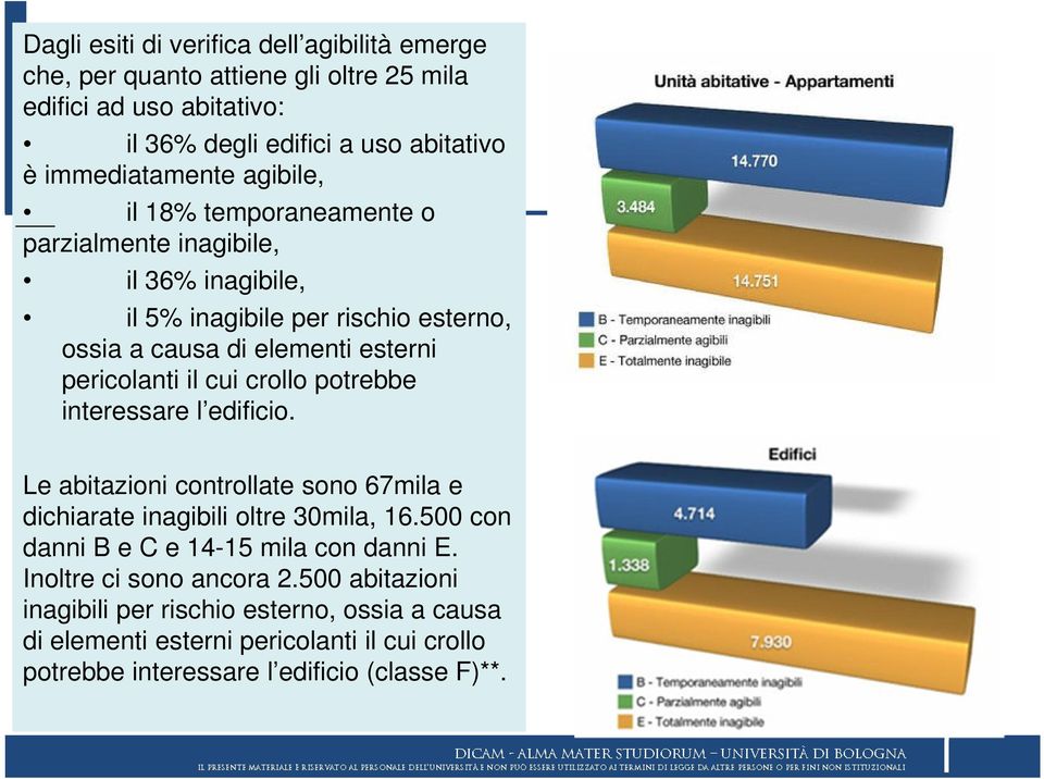 crollo potrebbe interessare l edificio. Le abitazioni controllate sono 67mila e dichiarate inagibili oltre 30mila, 16.500 con danni B e C e 14-15 mila con danni E.