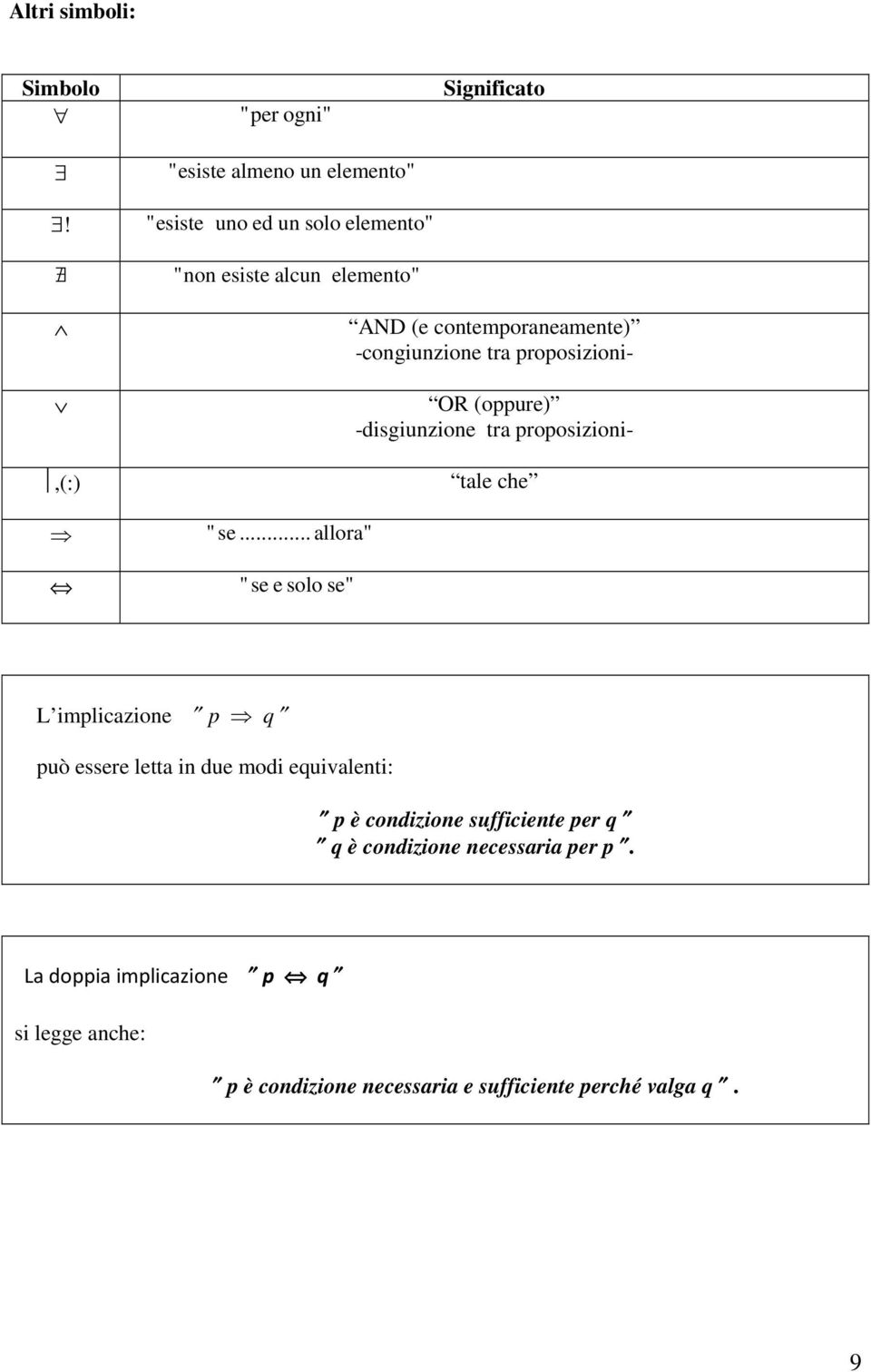 cotmporaamt) -coguzo tra proposzo- OR (oppur) -dsguzo tra proposzo- tal ch L mplcazo p q