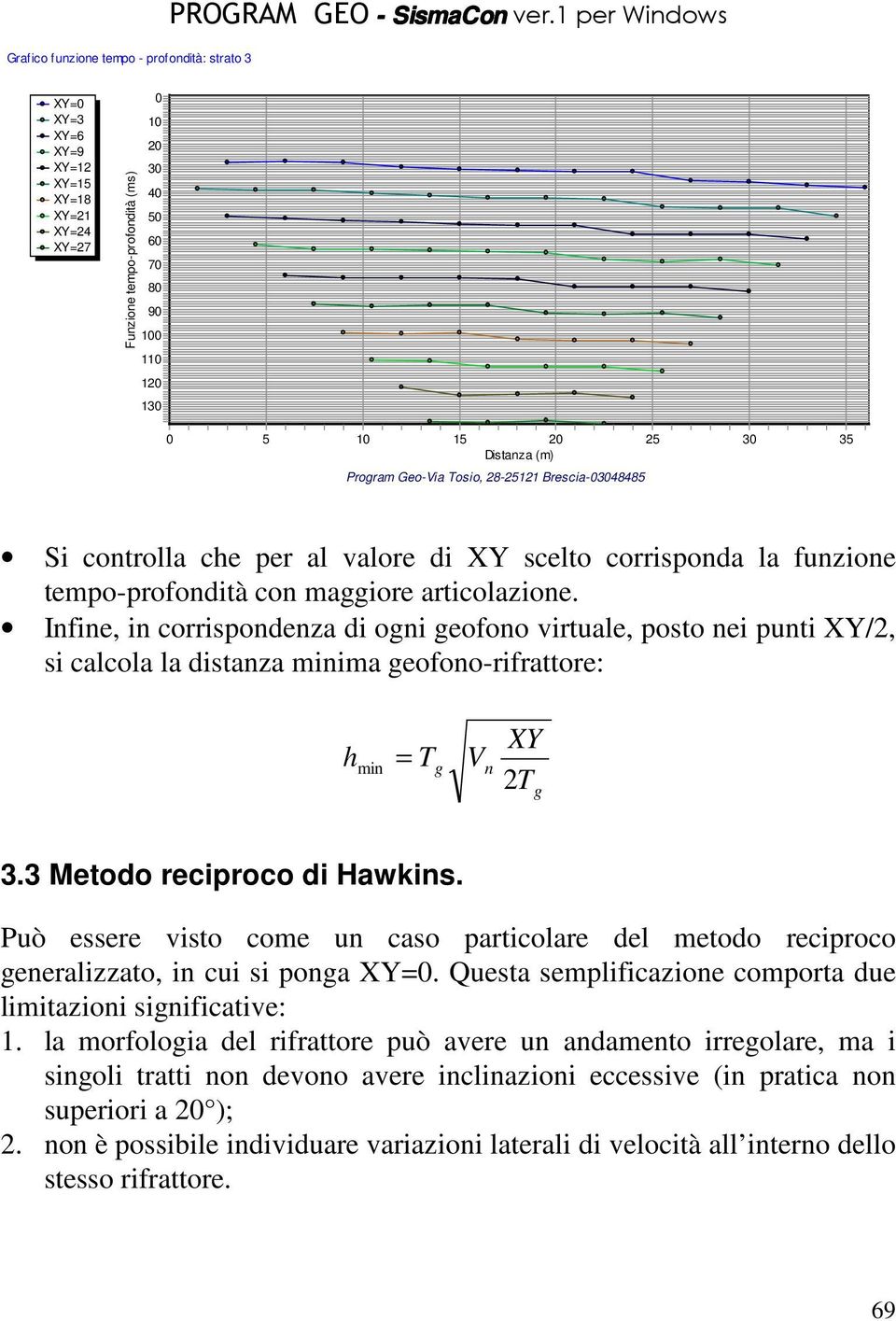 Infine, in corrispondenza di ogni geofono virtuale, posto nei punti XY/2, si calcola la distanza minima geofono-rifrattore: h min = T g V n XY 2T g 3.3 Metodo reciproco di Hawkins.