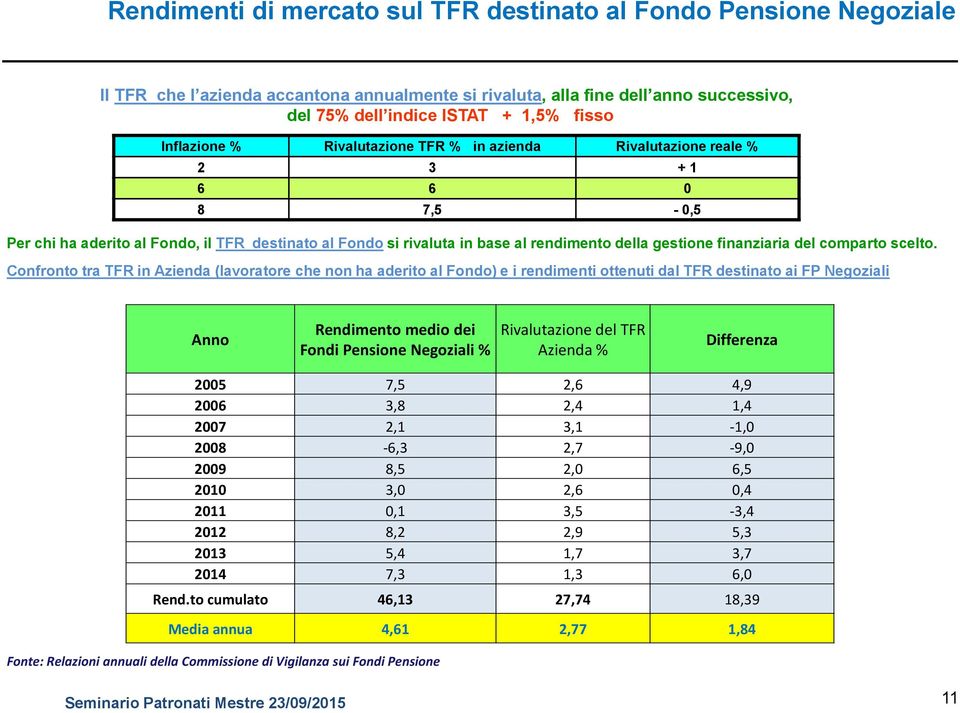 finanziaria del comparto scelto.