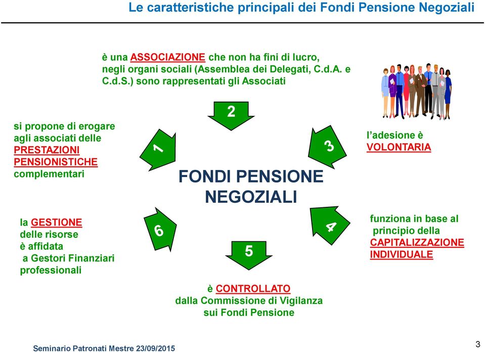 ) sono rappresentati gli Associati si propone di erogare agli associati delle PRESTAZIONI PENSIONISTICHE complementari la GESTIONE delle risorse