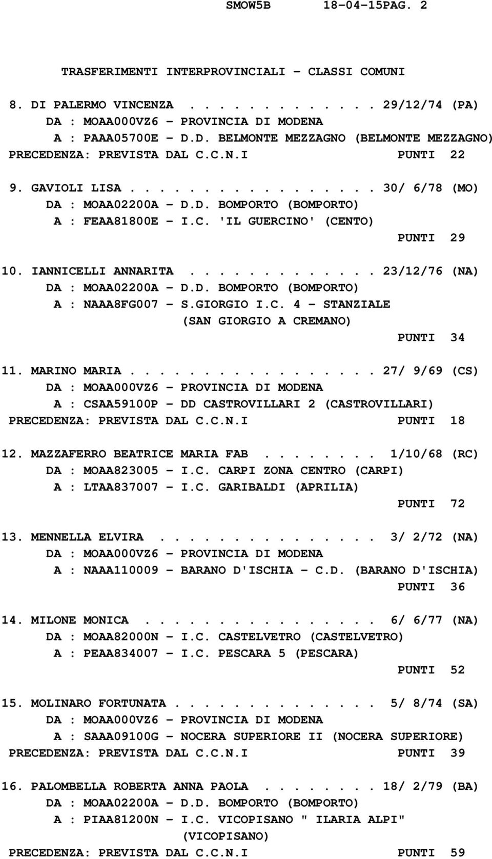 ............ 23/12/76 (NA) DA : MOAA02200A - D.D. BOMPORTO (BOMPORTO) A : NAAA8FG007 - S.GIORGIO I.C. 4 - STANZIALE (SAN GIORGIO A CREMANO) PUNTI 34 11. MARINO MARIA.