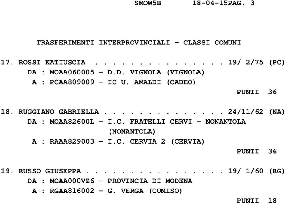 AMALDI (CADEO) PUNTI 36 18. RUGGIANO GABRIELLA.............. 24/11/62 (NA) DA : MOAA82600L - I.C. FRATELLI CERVI - NONANTOLA (NONANTOLA) A : RAAA829003 - I.