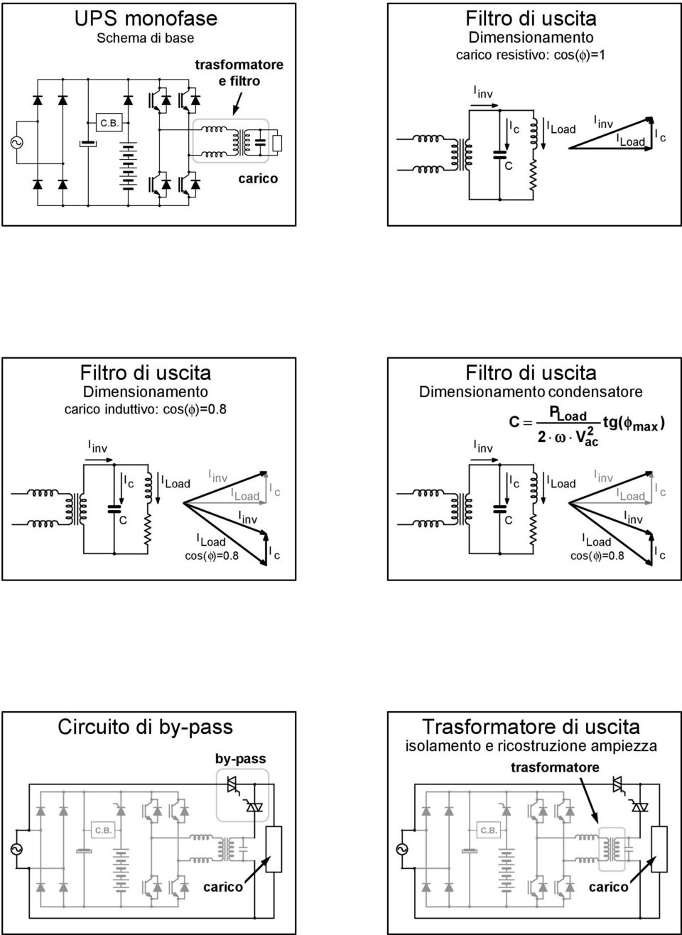 8 Filtro di uscita Dimensionamento condensatore PLoad C = tg ( φ ) 2 2 max ω ac C C cos(