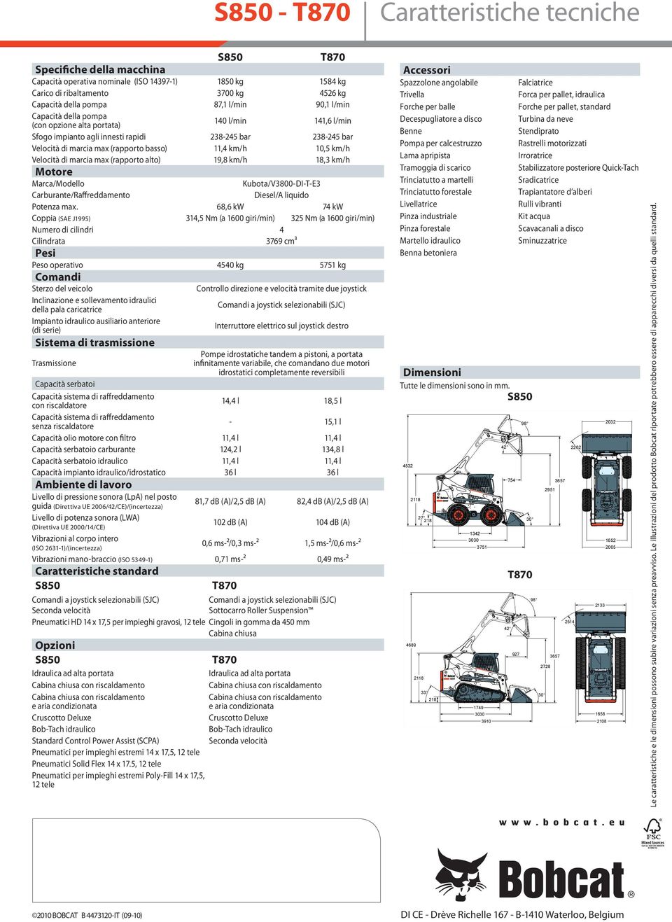 di marcia max (rapporto alto) 19,8 km/h 18,3 km/h Motore Marca/Modello Kubota/V3800-DI-T-E3 Carburante/Raffreddamento Diesel/A liquido Potenza max.