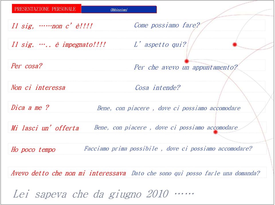 Bene, con piacere, dove ci possiamo accomodare Mi lasci un offerta Bene, con piacere, dove ci possiamo accomodare Ho poco tempo