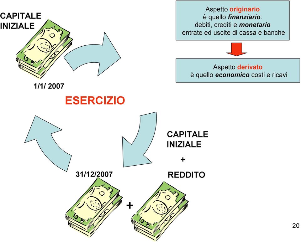 banche 1/1/ 2007 ESERCIZIO Aspetto derivato è quello