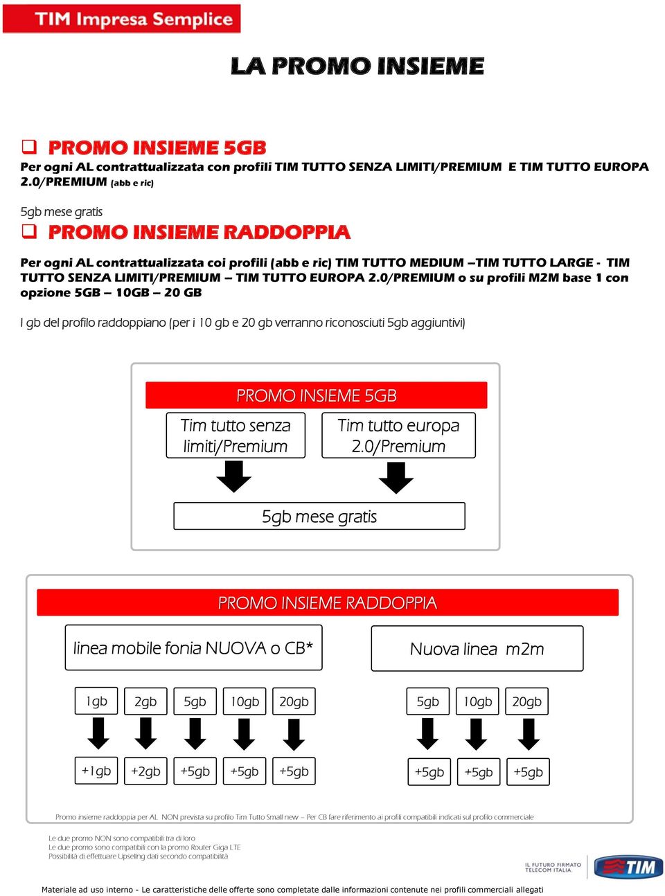 2.0/PREMIUM o su profili M2M base 1 con opzione 5GB 10GB 20 GB I gb del profilo raddoppiano (per i 10 gb e 20 gb verranno riconosciuti 5gb aggiuntivi) Tim tutto senza limiti/premium PROMO INSIEME 5GB