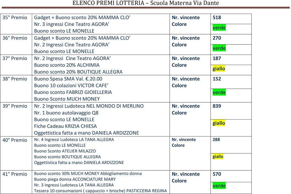 2 Ingressi Ludoteca NEL MONDO DI MERLINO Nr. 1 buono autolavaggio Q8 Fiche Cadeau KRIZIA CHIESA Oggettistica fatta a mano DANIELA ARDIZZONE 40 Premio Nr.