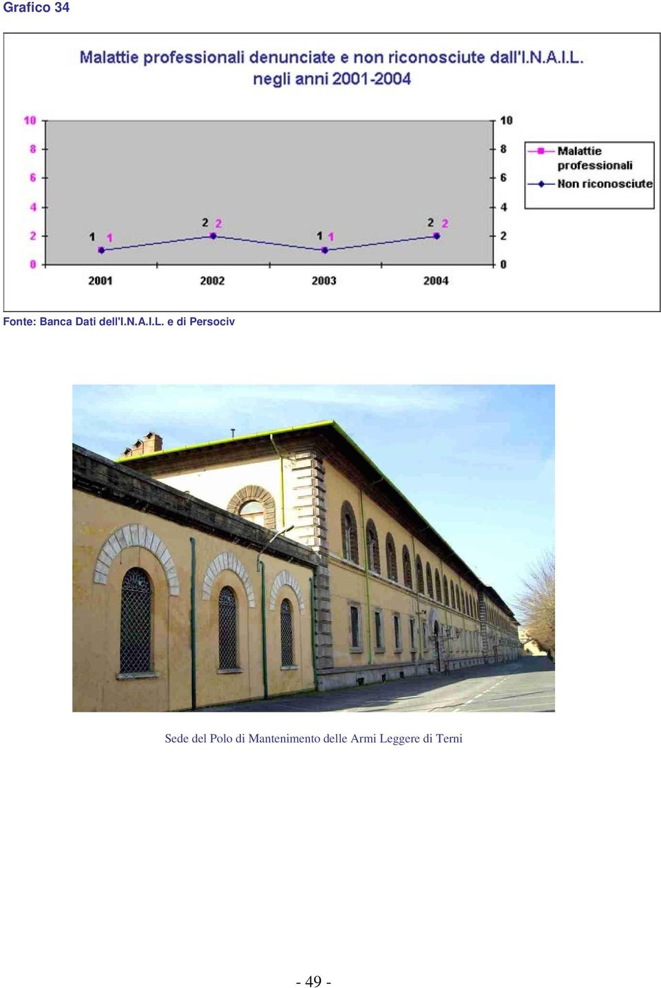 Mantenimento delle