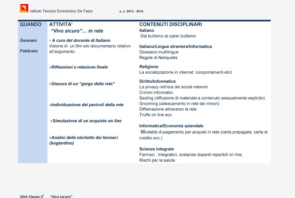 rete Simulazione di un acquisto on line Analisi delle etichette dei farmaci (bugiardino) Religione La socializzazione in internet: comportamenti etici Diritto/Informatica La privacy nell era dei