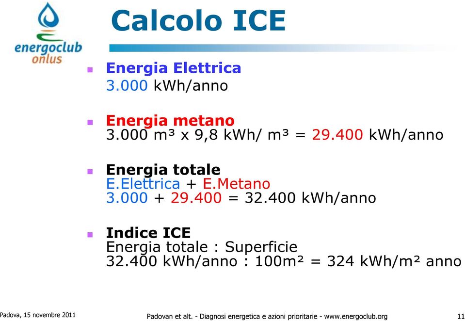 400 kwh/anno Indice ICE Energia totale : Superficie 32.