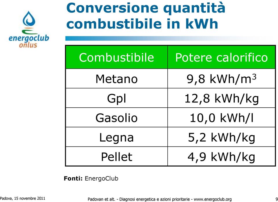 Pellet 4,9 kwh/kg Fonti: EnergoClub Padova, 15 novembre 2011 Padovan et
