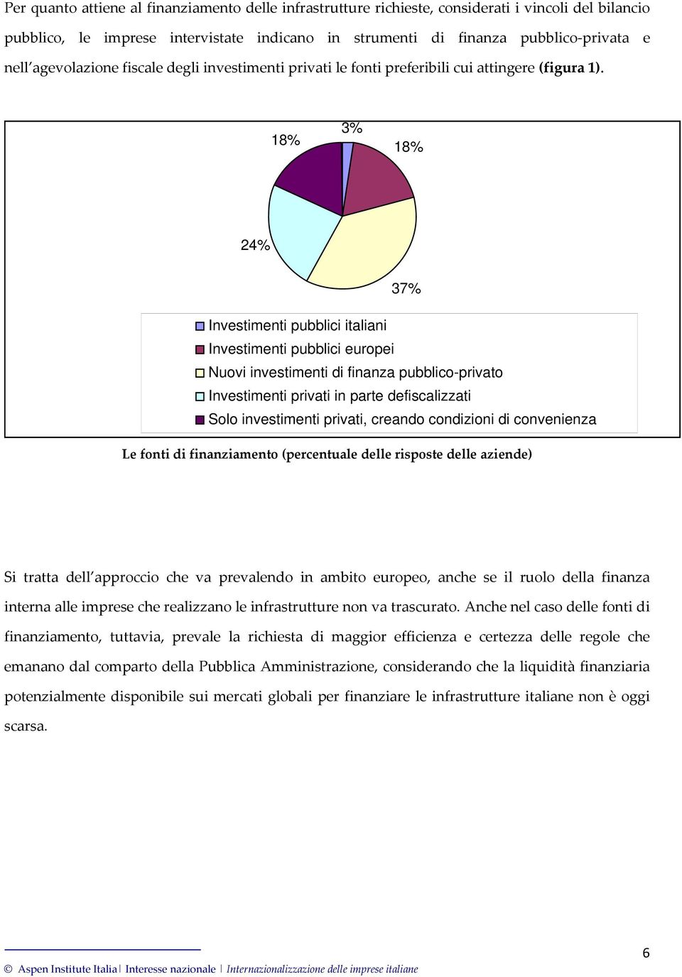 18% 3% 18% 24% 37% Investimenti pubblici italiani Investimenti pubblici europei Nuovi investimenti di finanza pubblico-privato Investimenti privati in parte defiscalizzati Solo investimenti privati,