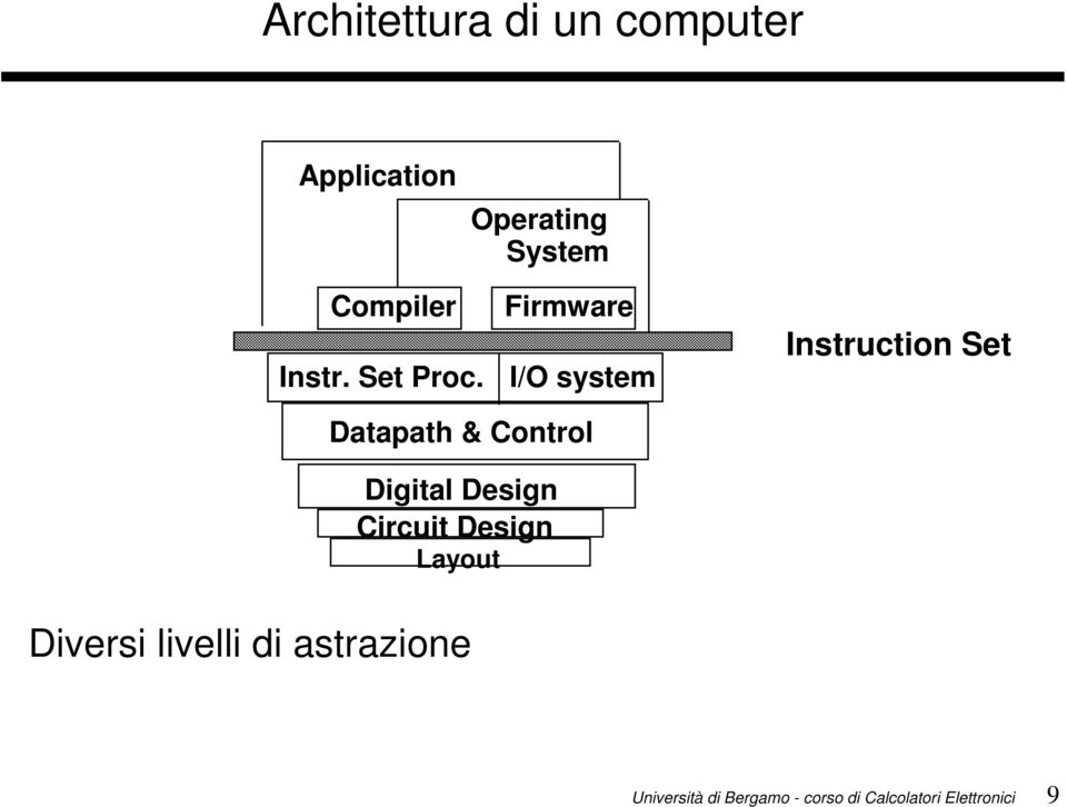 Firmware I/O system Instruction Set Datapath &