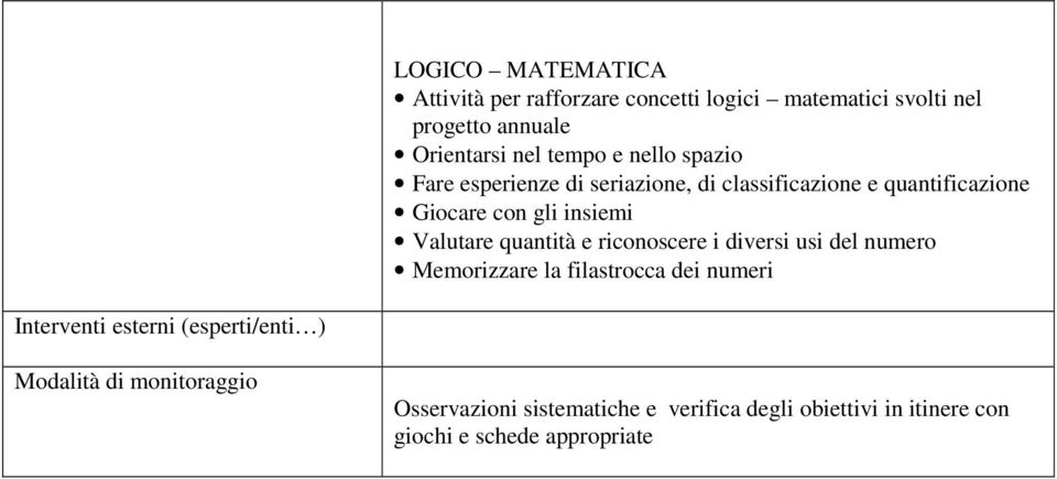 Valutare quantità e riconoscere i diversi usi del numero Memorizzare la filastrocca dei numeri Interventi