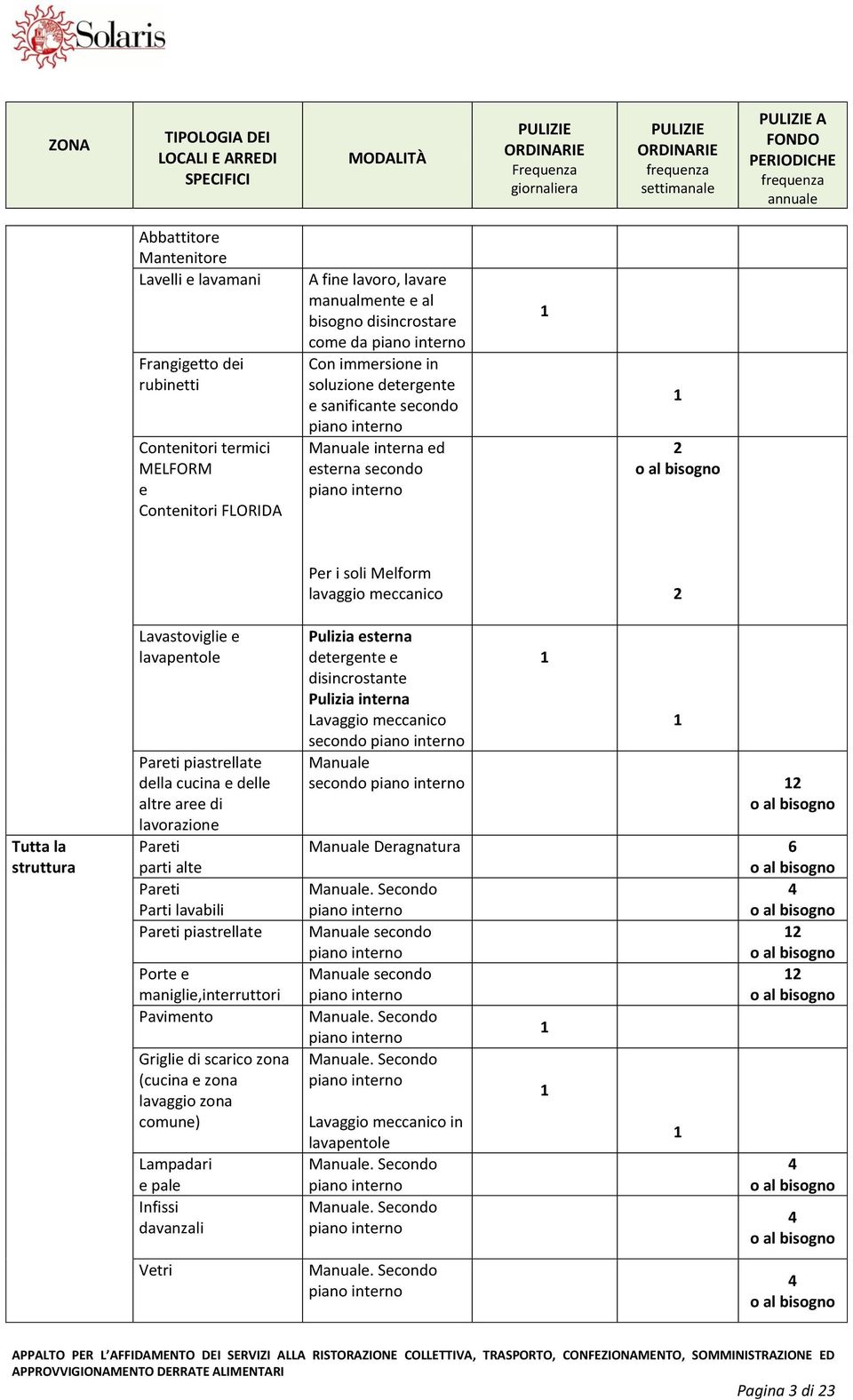 secondo Manuale interna ed esterna secondo 2 Per i soli Melform lavaggio meccanico 2 Tutta la struttura Lavastoviglie e lavapentole Pareti piastrellate della cucina e delle altre aree di lavorazione