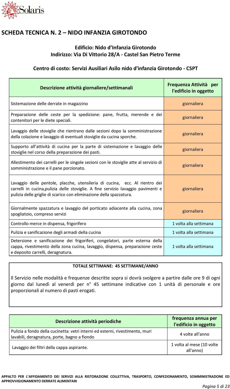 Descrizione attività giornaliere/li Sistemazione delle derrate in magazzino Preparazione delle ceste per la spedizione: pane, frutta, merende e dei contenitori per le diete speciali.