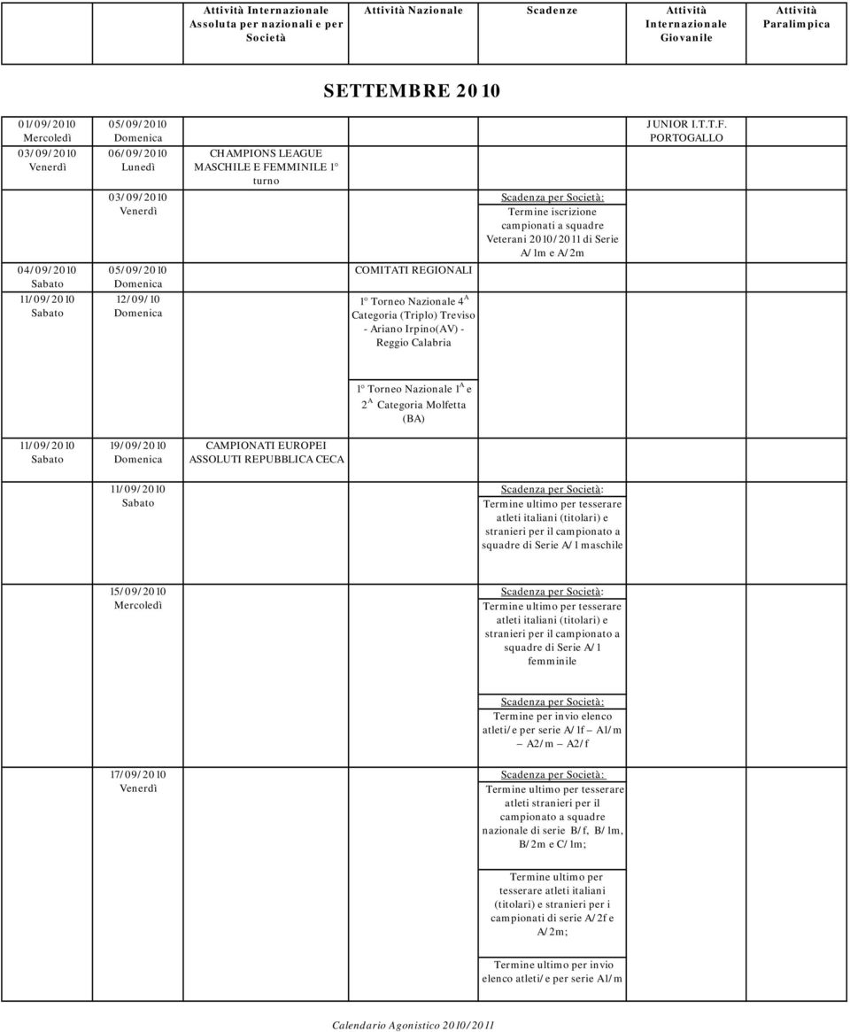 PORTOGALLO 1 Torneo Nazionale 1 A e 2 A Categoria Molfetta (BA) 11/09/2010 19/09/2010 CAMPIONATI EUROPEI ASSOLUTI REPUBBLICA CECA 11/09/2010 Scadenza per : Termine ultimo per tesserare atleti