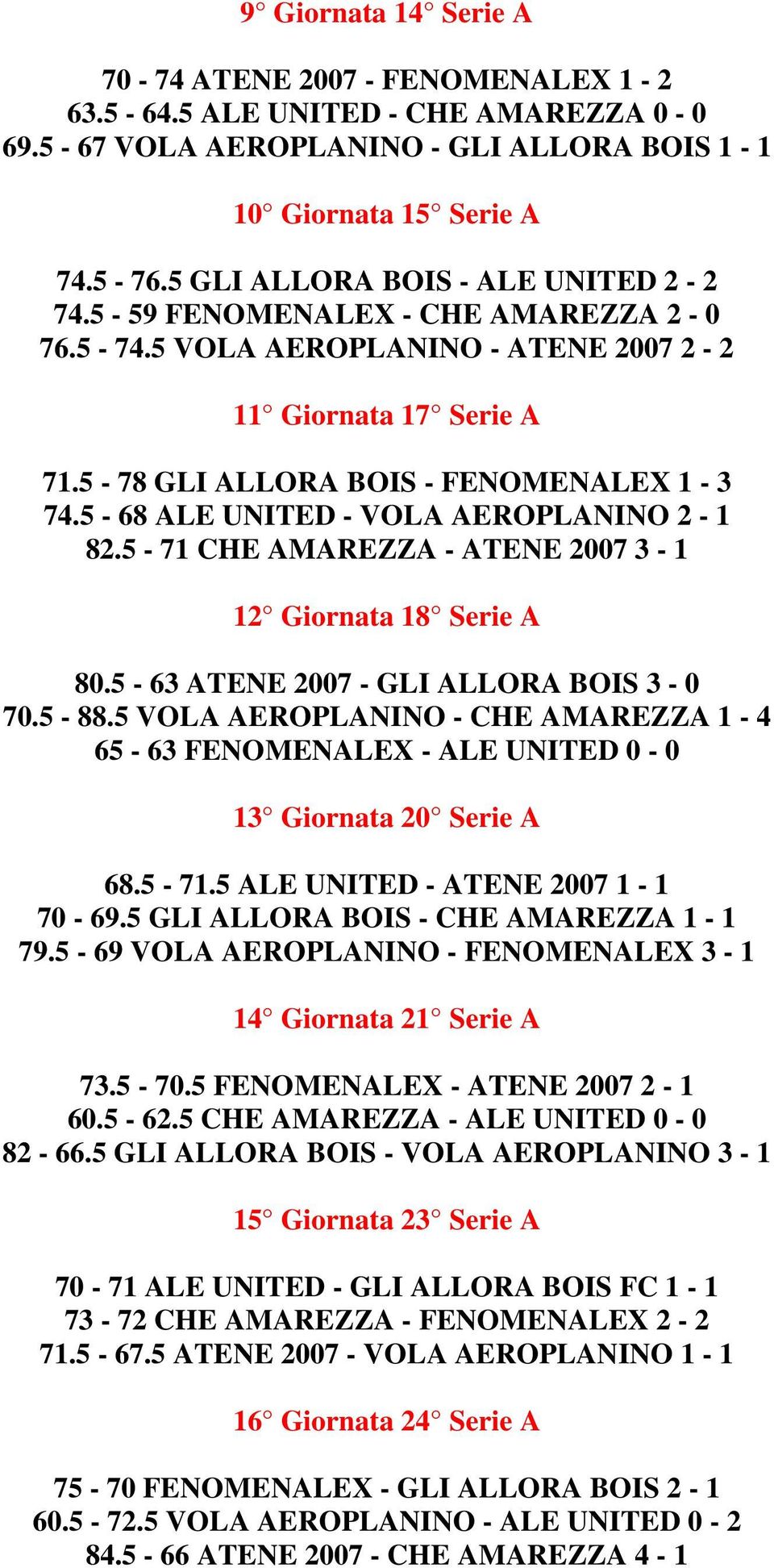 5-68 ALE UNITED - VOLA AEROPLANINO 2-1 82.5-71 CHE AMAREZZA - ATENE 2007 3-1 12 Giornata 18 Serie A 80.5-63 ATENE 2007 - GLI ALLORA BOIS 3-0 70.5-88.