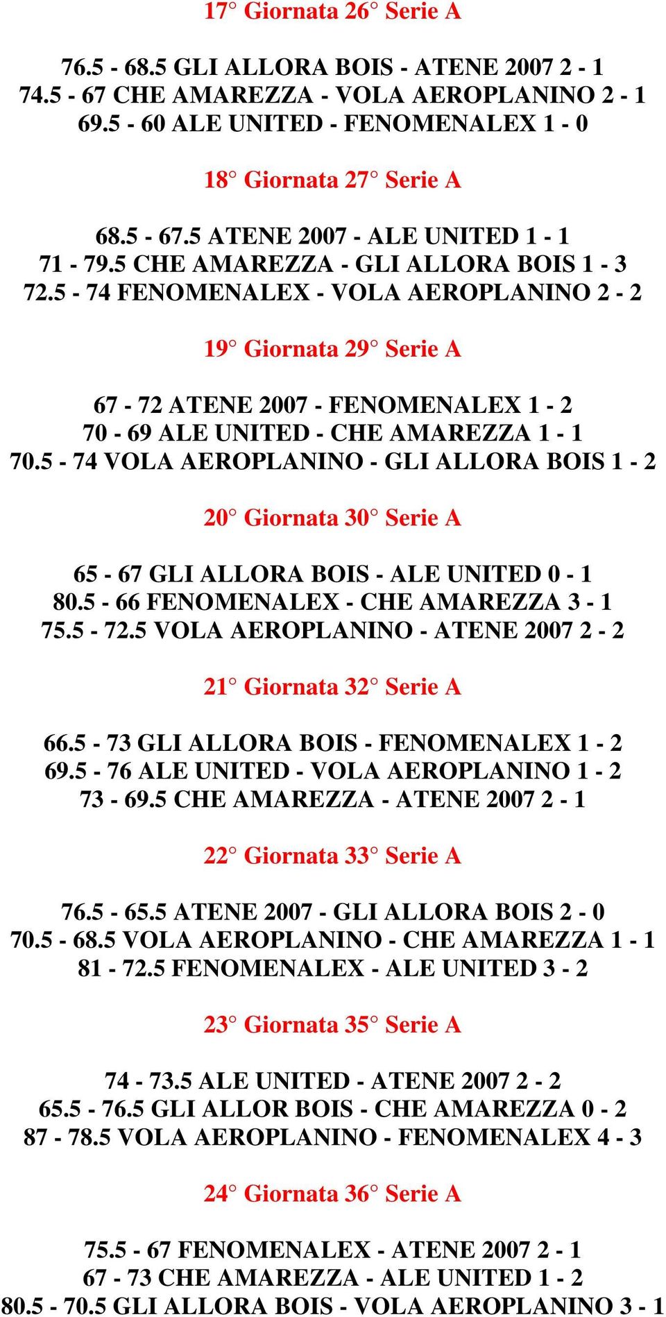 5-74 VOLA AEROPLANINO - GLI ALLORA BOIS 1-2 20 Giornata 30 Serie A 65-67 GLI ALLORA BOIS - ALE UNITED 0-1 80.5-66 FENOMENALEX - CHE AMAREZZA 3-1 75.5-72.