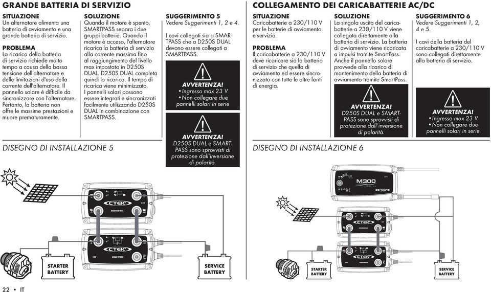 Il pannello solare è difficile da sincronizzare con l'alternatore. Pertanto, la batteria non offre le massime prestazioni e muore prematuramente.