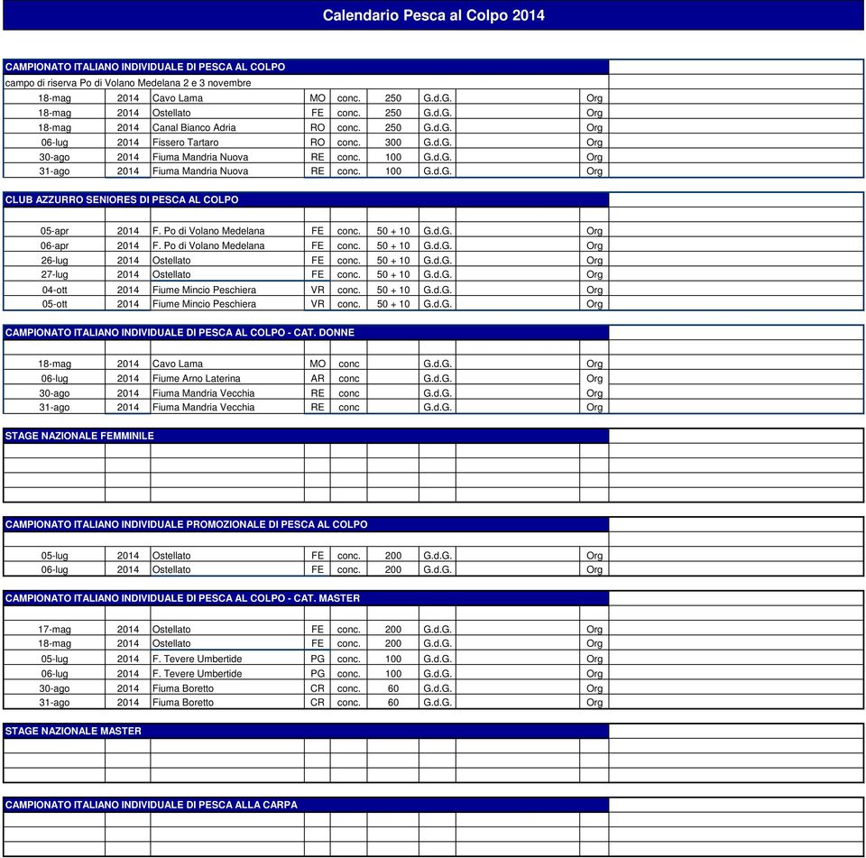 100 G.d.G. Org 31-ago 2014 Fiuma Mandria Nuova RE conc. 100 G.d.G. Org CLUB AZZURRO SENIORES DI PESCA AL COLPO 05-apr 2014 F. Po di Volano Medelana FE conc. 50 + 10 G.d.G. Org 06-apr 2014 F.
