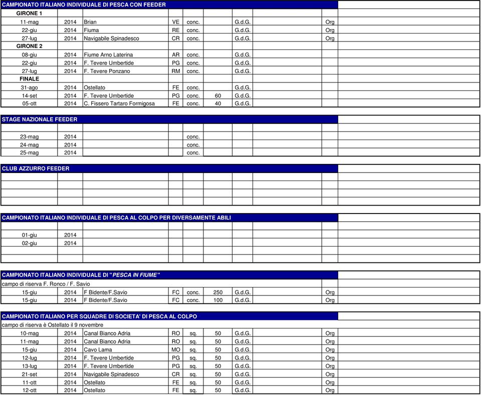 Fissero Tartaro Formigosa FE conc. 40 G.d.G. STAGE NAZIONALE FEEDER 23-mag 2014 conc. 24-mag 2014 conc. 25-mag 2014 conc.