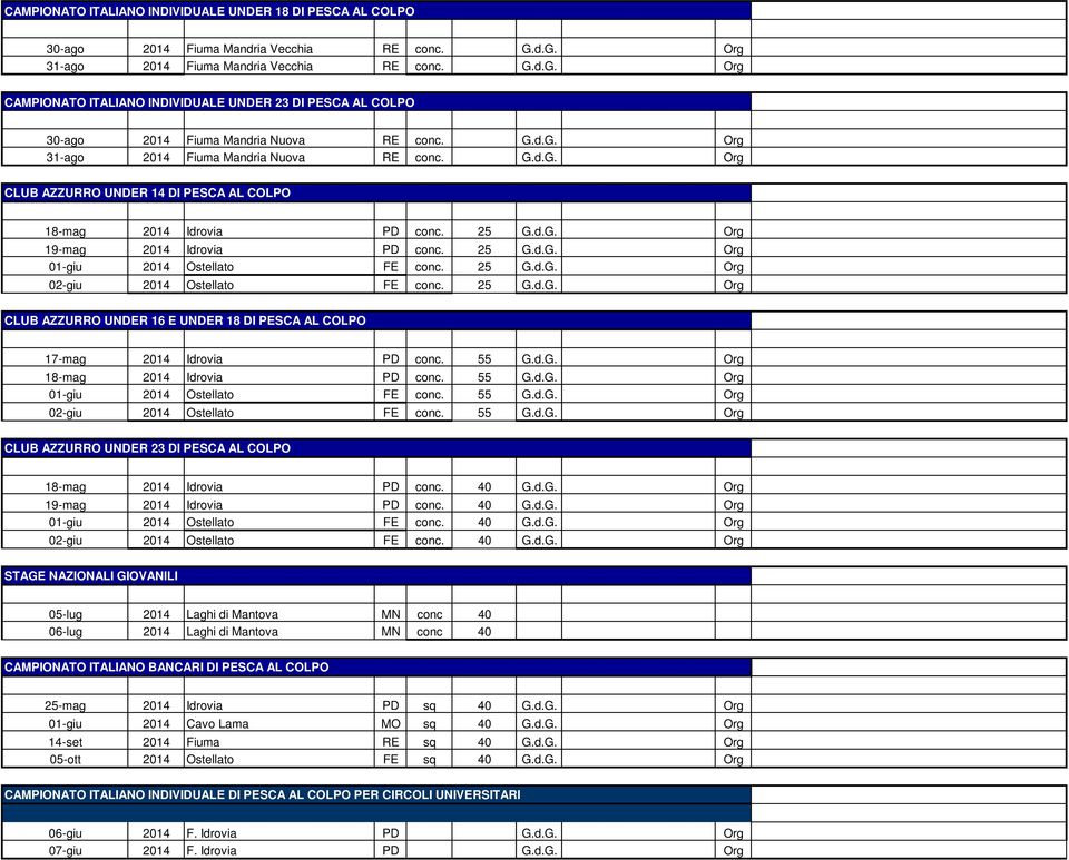 G.d.G. Org CLUB AZZURRO UNDER 14 DI PESCA AL COLPO 18-mag 2014 Idrovia PD conc. 25 G.d.G. Org 19-mag 2014 Idrovia PD conc. 25 G.d.G. Org 01-giu 2014 Ostellato FE conc. 25 G.d.G. Org 02-giu 2014 Ostellato FE conc.